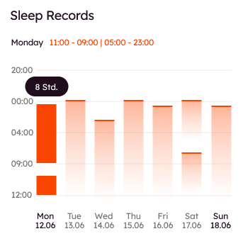 Sleep Records chart showing weekly rest patterns